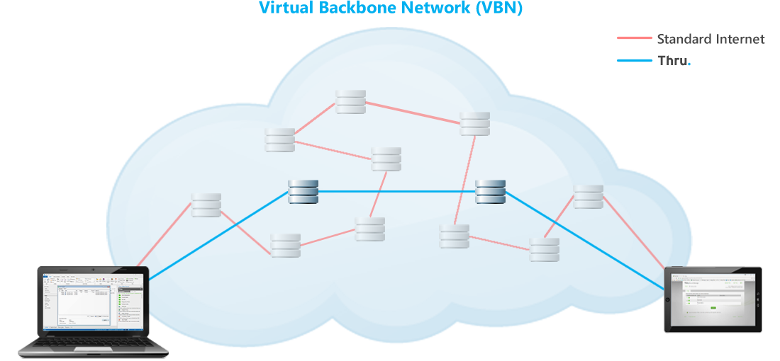 Speed Up Slow File Transfer Speeds with Thru