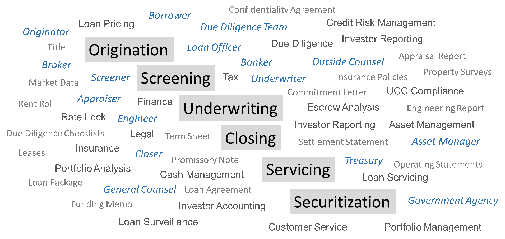 keywords related to CREF stakeholder collaboration