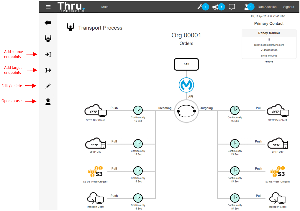 Thru - Transport Process dashboard