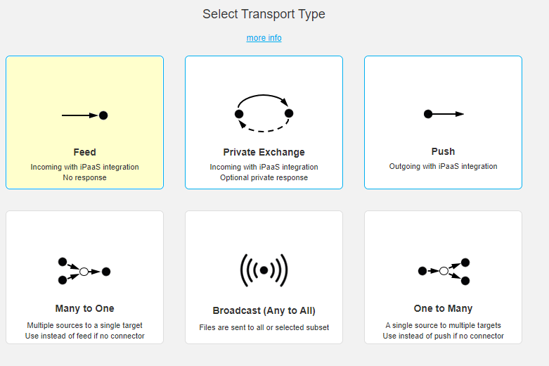Select Workflow Type - Thru Managed File Transfer